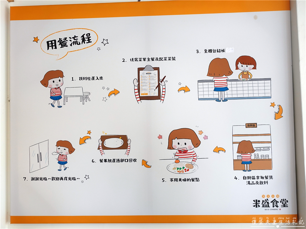 【苗栗市。美食】『米盛食堂』最強配菜！擺盤漂亮、風格清新的美味簡餐系便當！ @傻蛋夫妻生活札記