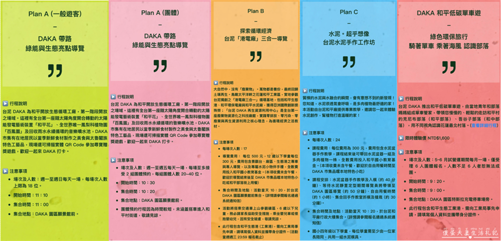 【花蓮秀林。景點】『台泥DAKA園區』蘇花改第一站！超美園區~~拍照、休息超夯熱點！ @傻蛋夫妻生活札記