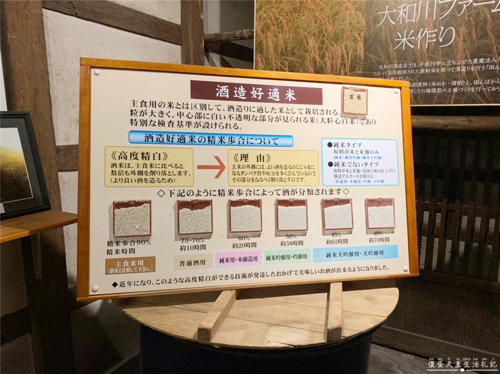 【日本福島美食】『大和川酒蔵北方風土館』金賞好酒免費試飲！喜多方百年歷史釀酒觀光展廳！ @傻蛋夫妻生活札記