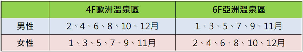 【日本大阪住宿】『Spa World 世界大溫泉』通天閣旁的世界風呂、岩盤浴大集合！CP值頂到天的泡湯住宿推薦！ @傻蛋夫妻生活札記