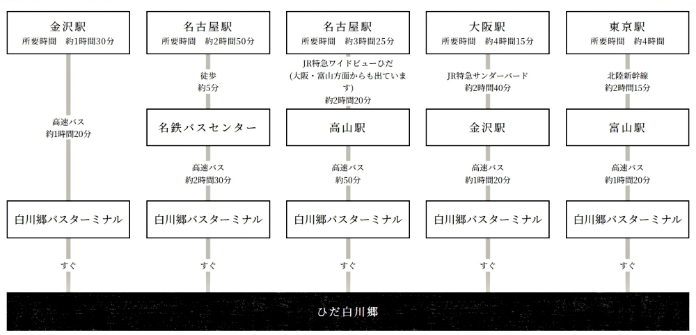 【日本岐阜。景點】『白川鄉合掌村』隱藏在群山間的童話秘境～一次搞定交通、美景、美食、住宿攻略！ @傻蛋夫妻生活札記