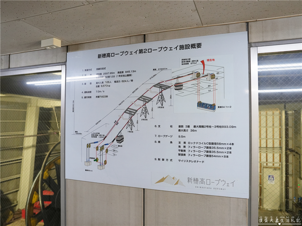 【日本岐阜。景點】『新穗高纜車』雪國秘境的高空饗宴！ @傻蛋夫妻生活札記