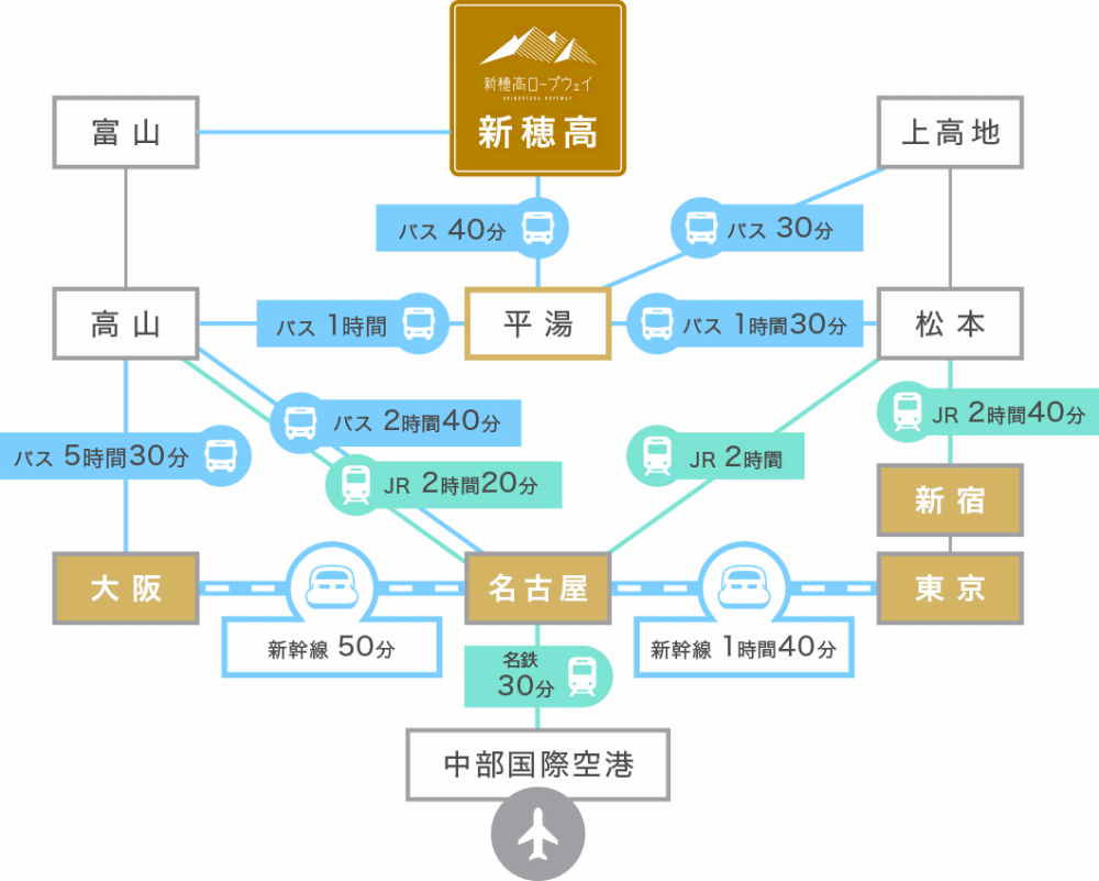 【日本岐阜。景點】『新穗高纜車』雪國秘境的高空饗宴！ @傻蛋夫妻生活札記