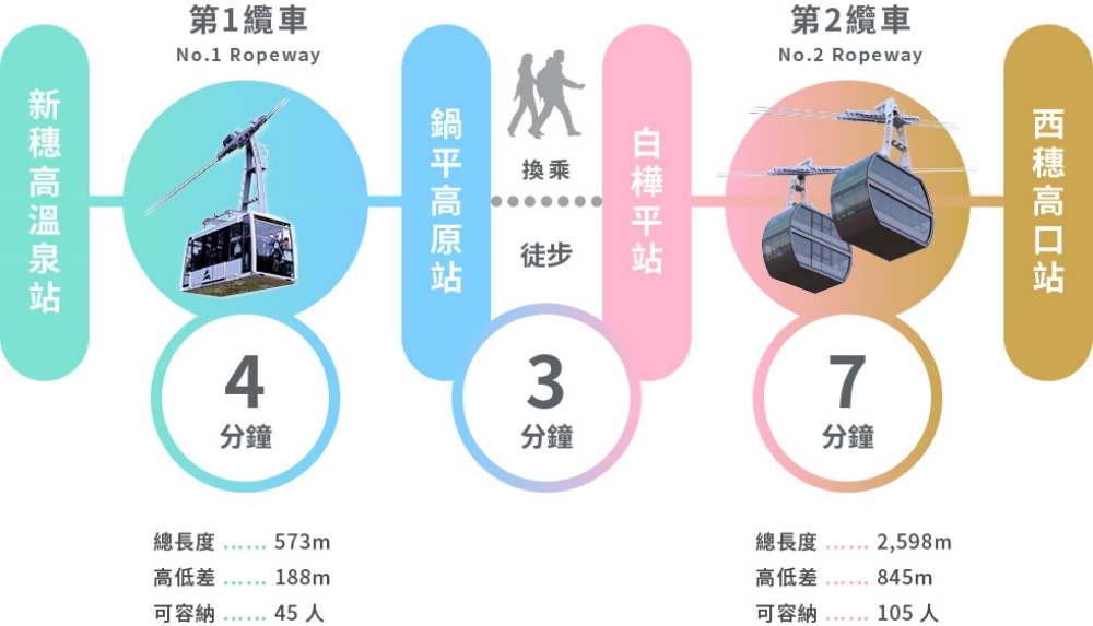 【日本岐阜。景點】『新穗高纜車』雪國秘境的高空饗宴！ @傻蛋夫妻生活札記