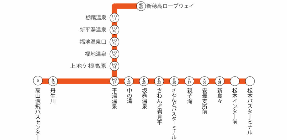 【日本岐阜。景點】『新穗高纜車』雪國秘境的高空饗宴！ @傻蛋夫妻生活札記