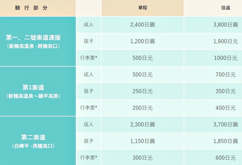 【日本岐阜。景點】『新穗高纜車』雪國秘境的高空饗宴！ @傻蛋夫妻生活札記