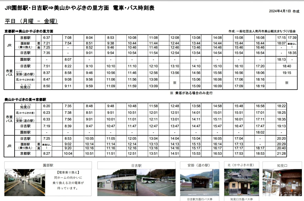 【日本京都。景點】『美山町-茅草屋之里』京都秘境小村！遠離人潮！茅草屋聚落的慢活時光 @傻蛋夫妻生活札記