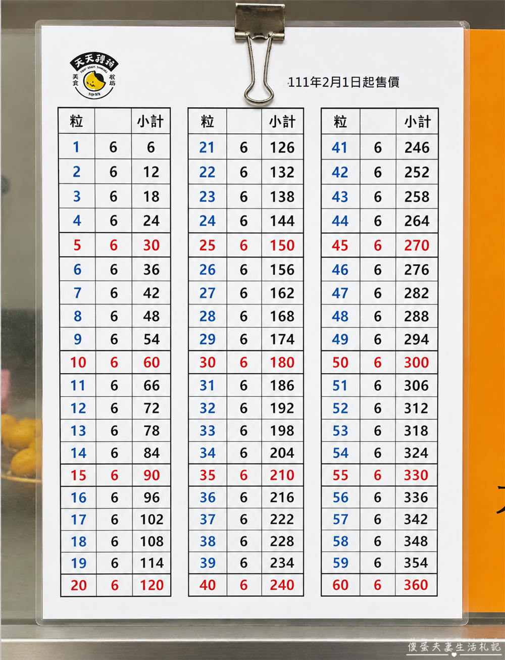 【台中中區美食】『天天饅頭』台中超級老店!開業超過70年的日本紅豆小饅頭! @傻蛋夫妻生活札記 【台中中區美食】『天天饅頭』台中超級老店!開業超過70年的日本紅豆小饅頭! @傻蛋夫妻生活札記