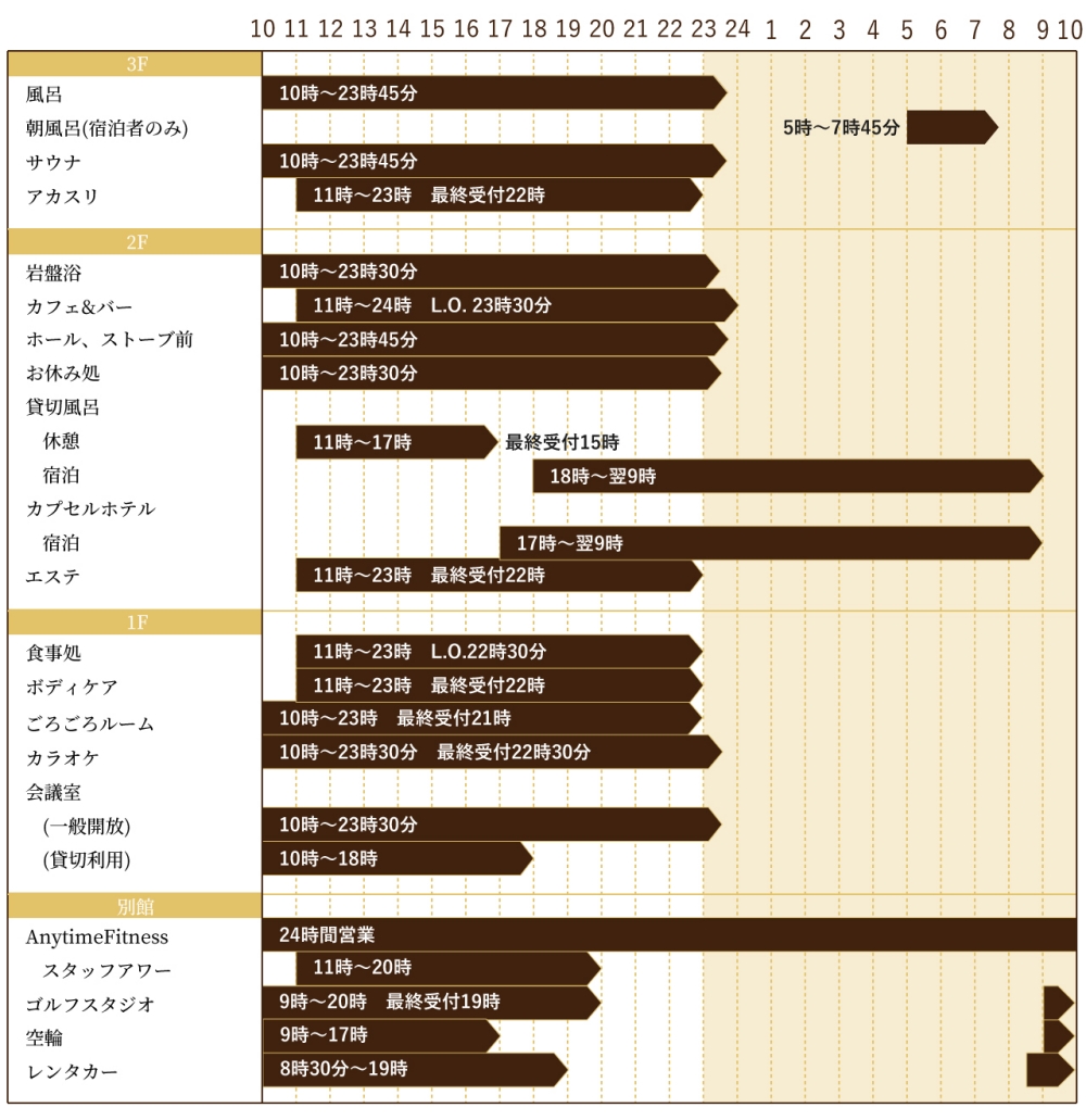 【日本千葉】『成田空港温泉 空の湯』成田機場旁的放鬆秘境！泡湯、賞飛機、住膠囊旅館一次滿足！ @傻蛋夫妻生活札記
