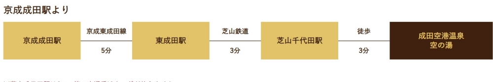【日本千葉】『成田空港温泉 空の湯』成田機場旁的放鬆秘境！泡湯、賞飛機、住膠囊旅館一次滿足！ @傻蛋夫妻生活札記