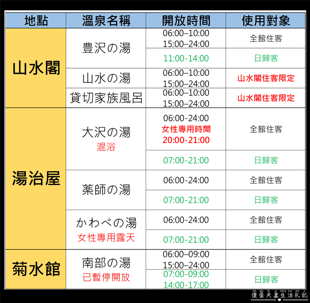 【日本岩手。住宿】『大澤溫泉 / Osawa Onsen』穿梭千年老湯，從現代走進日本延歷年間的溫泉時光！ @傻蛋夫妻生活札記