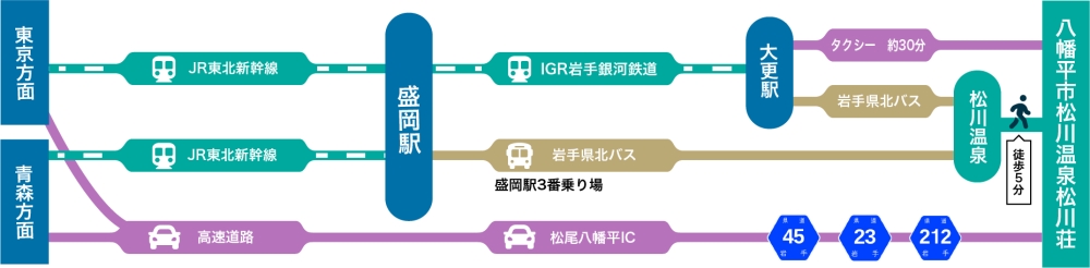 【日本岩手。住宿】『松川溫泉 松川莊 / Matsukawa Onsen Matsukawaso』雪國裡的懷舊秘湯之旅! @傻蛋夫妻生活札記 【日本岩手。住宿】『松川溫泉 松川莊 / Matsukawa Onsen Matsukawaso』雪國裡的懷舊秘湯之旅! @傻蛋夫妻生活札記