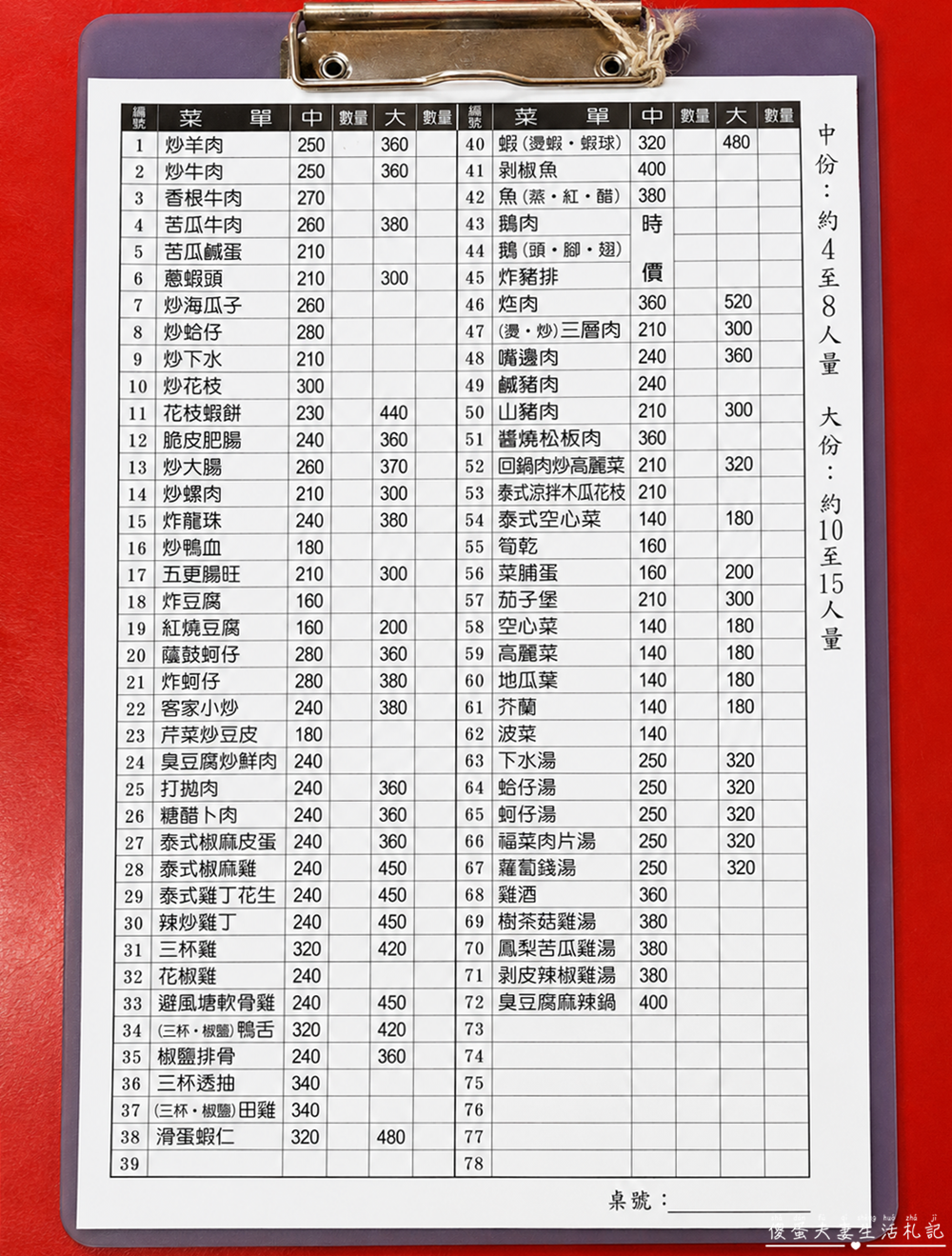 【苗栗市美食】『一級棒鵝肉小吃店』重口味高人氣熱炒店！小酌、聚餐的好選擇！ @傻蛋夫妻生活札記