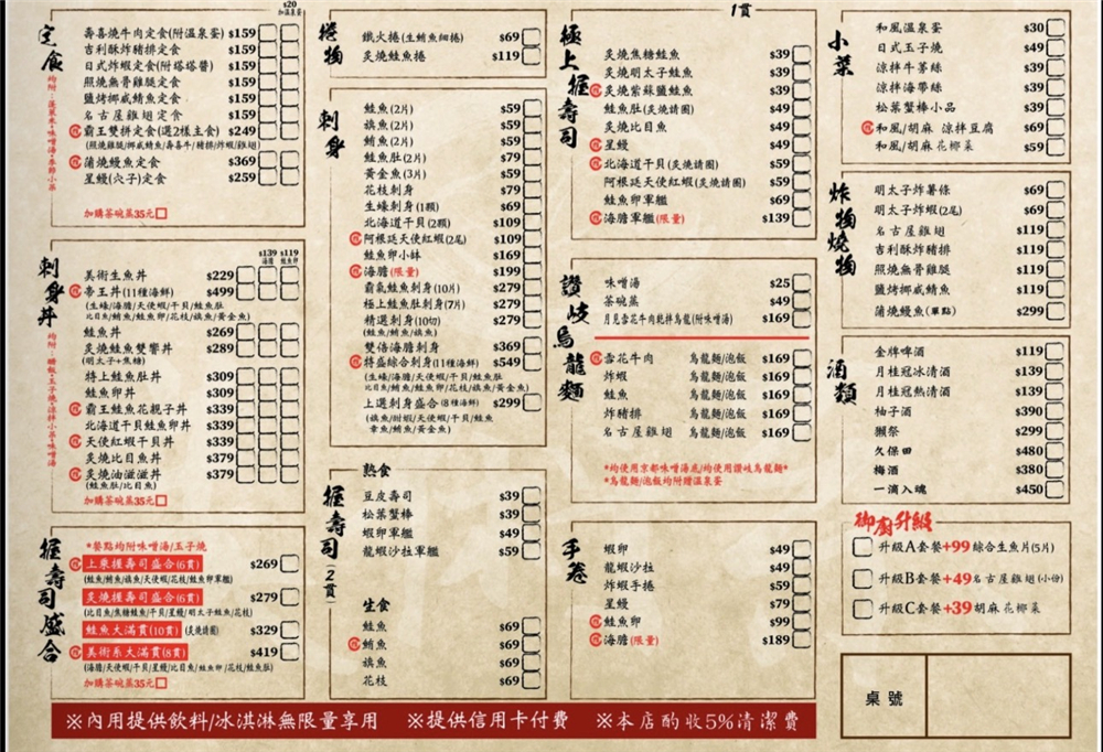 【桃園市桃園區美食】『美術系烤滿分燒肉-桃園店』日料x燒肉！超派40盎司大胃王雙人爆食餐爽吃一波！ @傻蛋夫妻生活札記