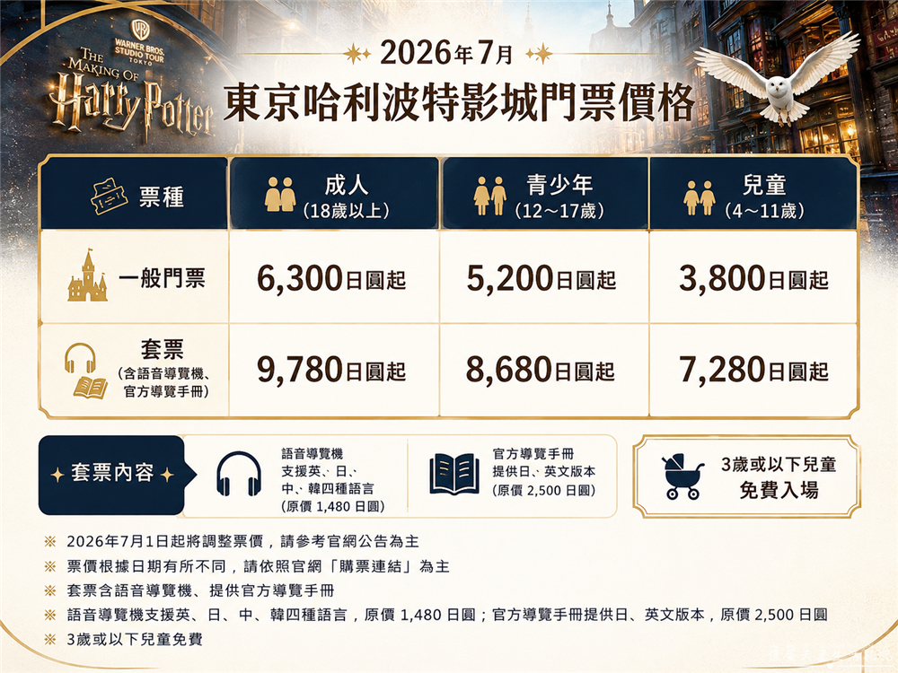 【日本東京景點】『東京華納兄弟哈利波特影城 / Warner Bros. Studio Tour Tokyo』哈利波特迷衝啦！園區交通、地圖、參觀路線、必拍場景，讓你第一次去就上手！ @傻蛋夫妻生活札記
