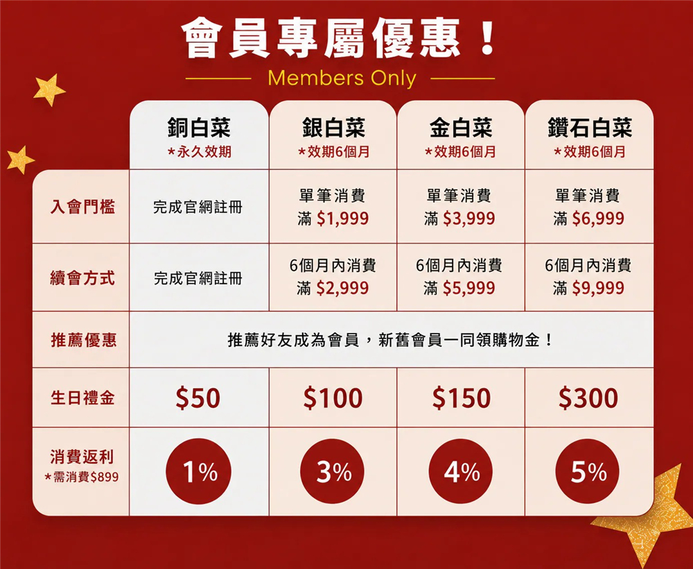 【宅配美食】『協發行泡菜』金門人氣團購美食！月銷超過10萬瓶，催淚皮蛋拌醬、開燻蒜苗鴨一次滿足！ @傻蛋夫妻生活札記