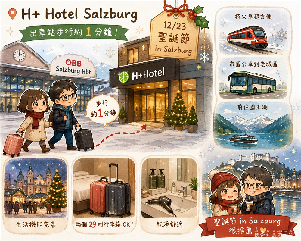 【奧地利薩爾茲堡住宿】『H+ Hotel Salzburg』開箱！薩爾茲堡中央車站旁，交通便利、生活機能超方便，高CP值四星級住宿~ @傻蛋夫妻生活札記