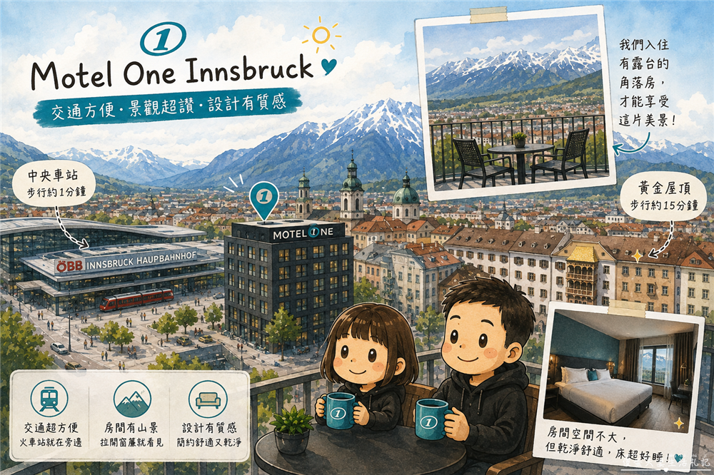 【奧地利因斯布魯克住宿】『Motel One Innsbruck』坐擁阿爾卑斯山景！因斯布魯克車站旁高質感精品旅店~ @傻蛋夫妻生活札記