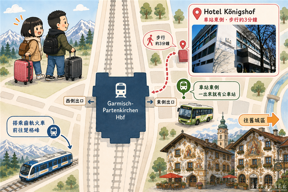 【德國加爾米施-帕滕基興住宿】『肯尼格索夫酒店 / Hotel K&ouml;nigshof』GP小鎮火車站旁！房間寬敞還附早餐喔~~ @傻蛋夫妻生活札記