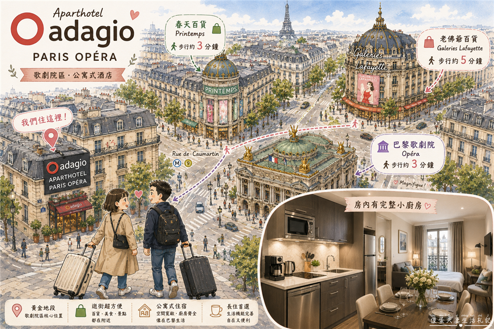 【法國巴黎住宿】『巴黎歌劇院阿德吉奧公寓酒店 / Aparthotel Adagio Paris Op&eacute;ra』歌劇院旁高CP值公寓式飯店！逛街方便、房間寬敞還有簡易廚房及浴缸~ @傻蛋夫妻生活札記