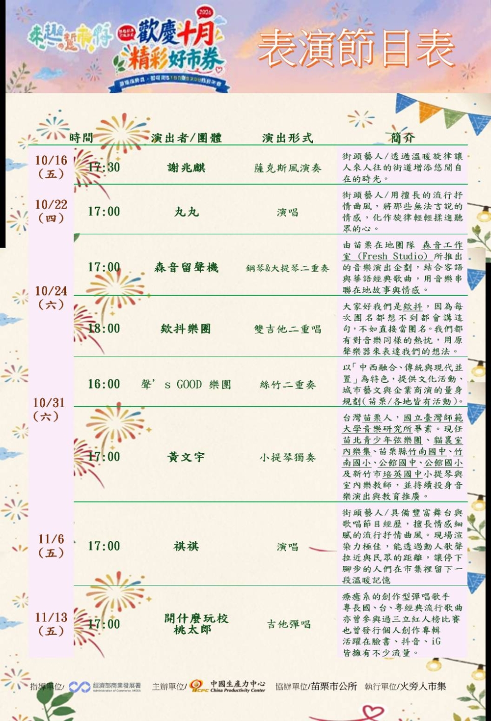 【苗栗市市集】『火旁人市集』11家特色市集美食大蒐集！苗栗市晚場的美食饗宴！ @傻蛋夫妻生活札記